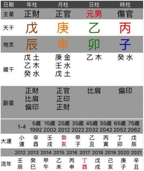 五行相生相克年份|五行相生相克对照表